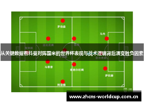 从关键数据看科曼对阵国米的世界杯表现与战术逻辑背后演变胜负因素